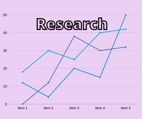 importance of research in business pdf