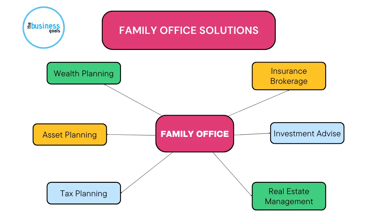 What is a Family Office and Who Needs a Family Office
